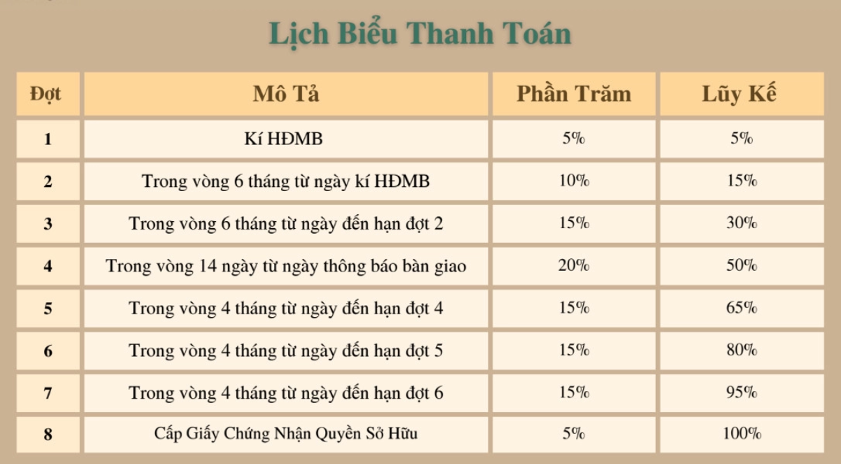 chinh sach thanh toan privia khang dien icon